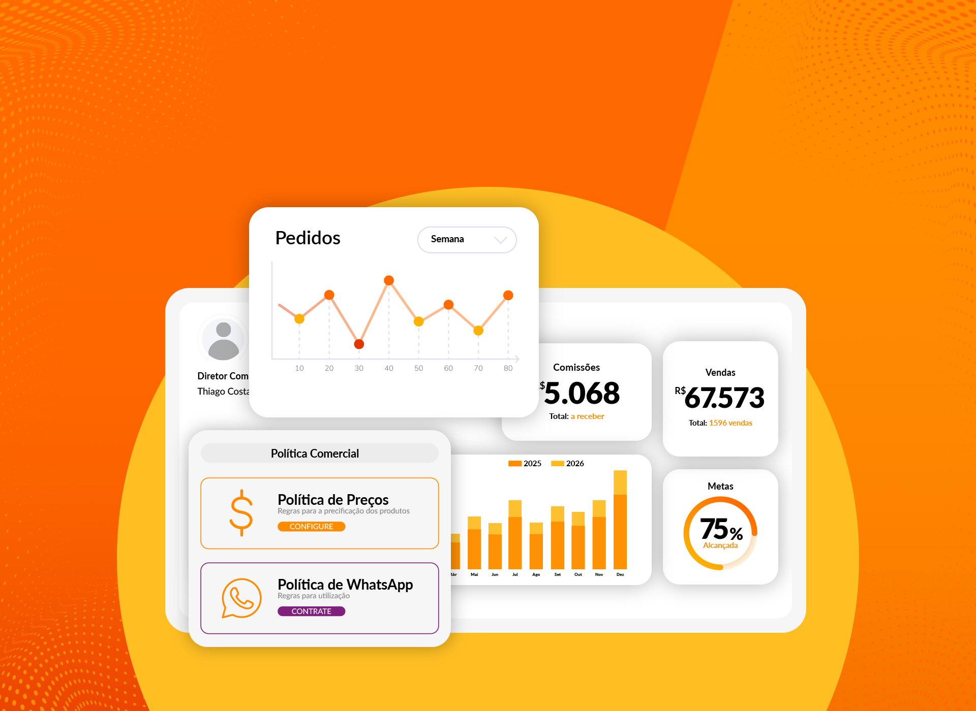 Sua força de vendas elevada ao próximo nível.