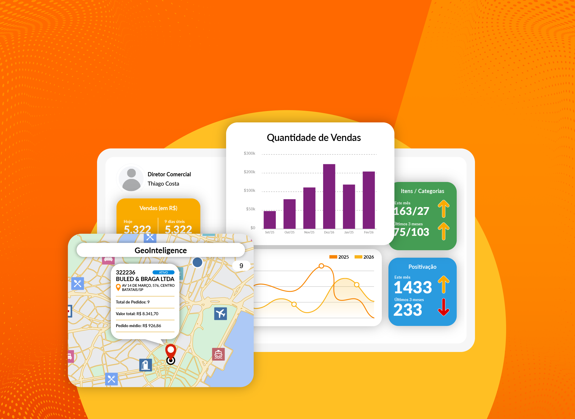 A inteligência  que transforma dados em lucros.