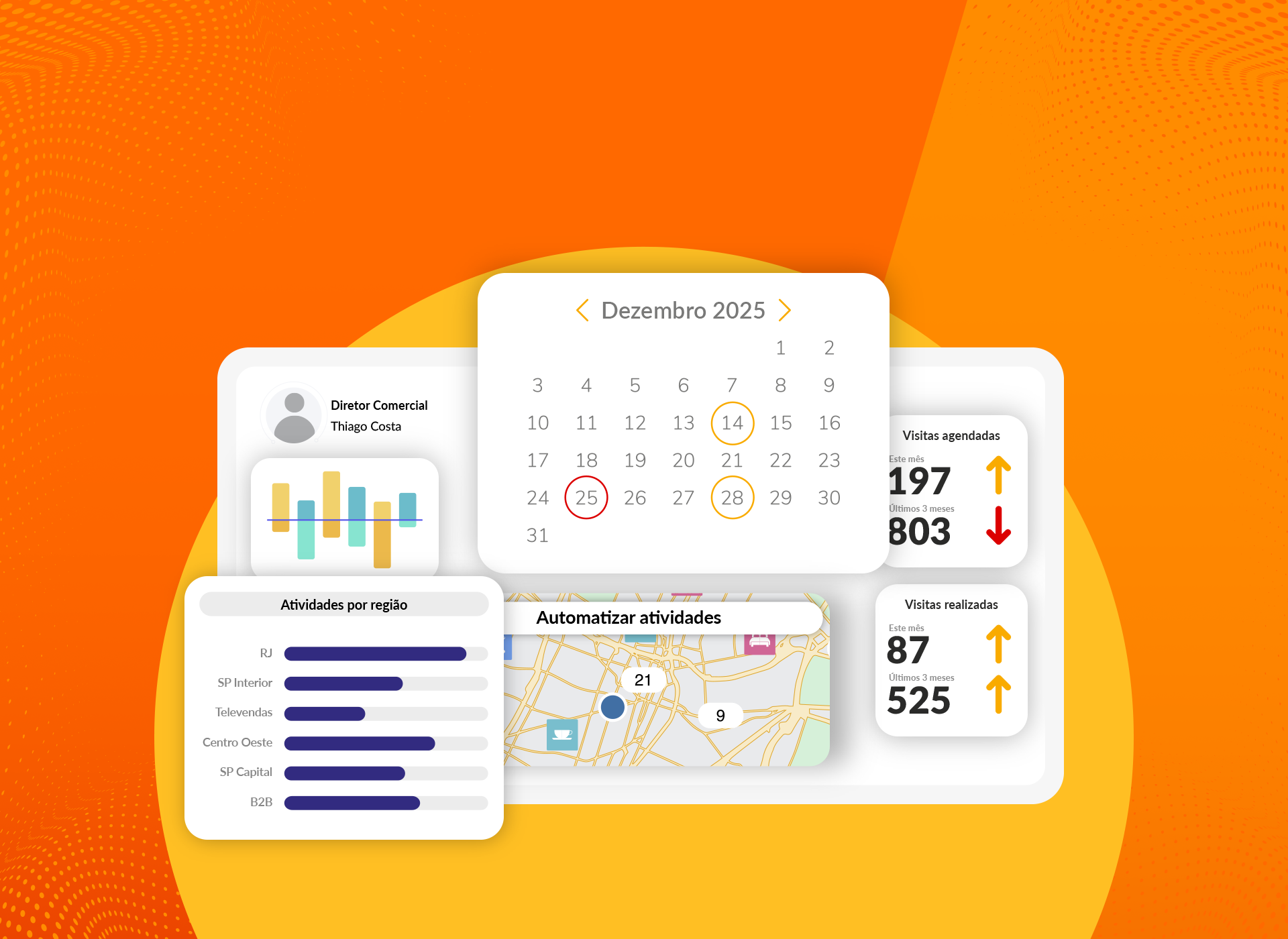 O verdadeiro CRM para a sua gestão comercial.